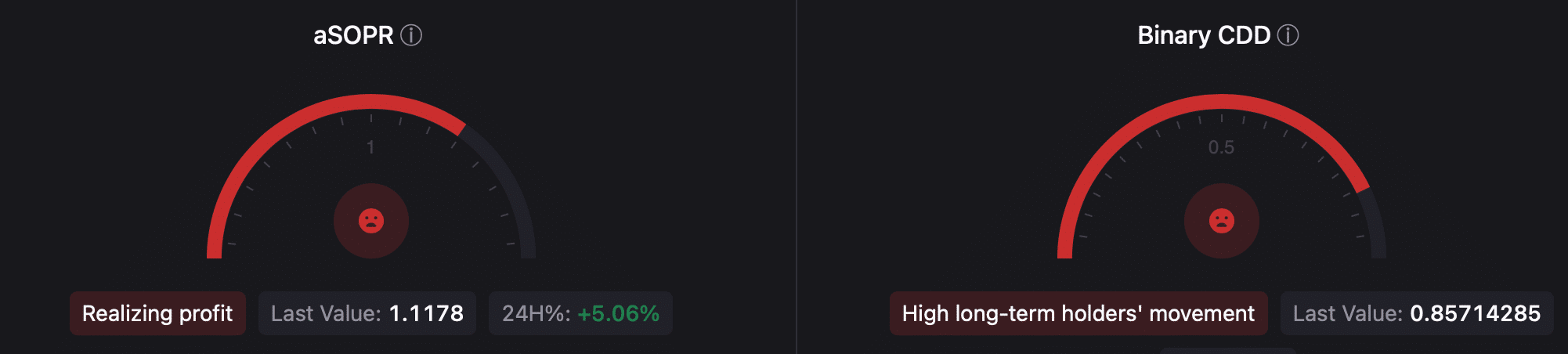 BTC aSORP and binary CDD