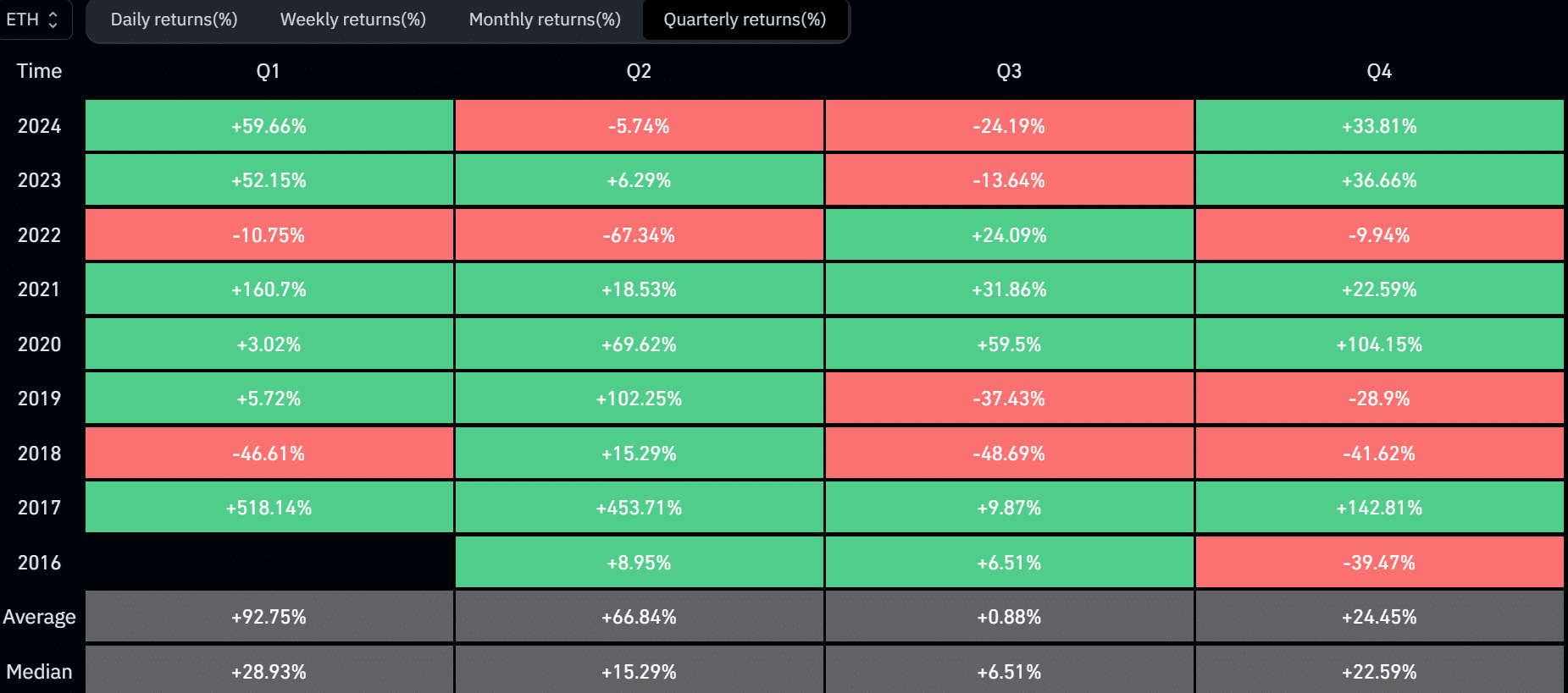 ethereum vs Bitcoin