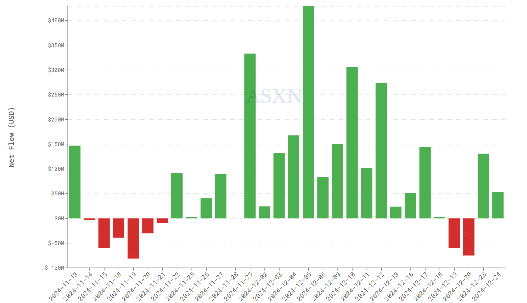 Ethereum vs Bitcoin