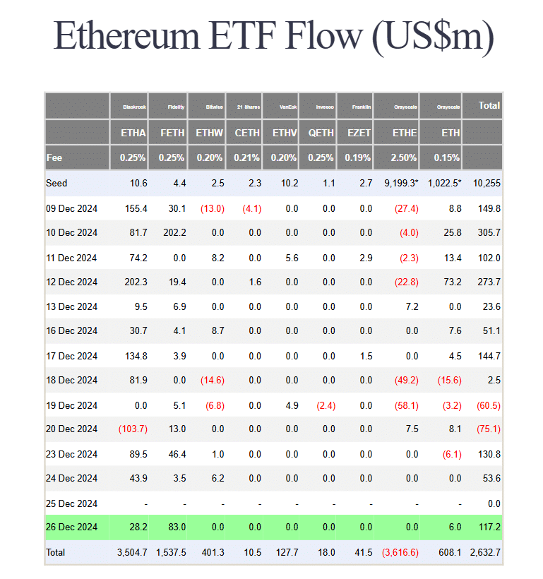 Aliran ETF ETH