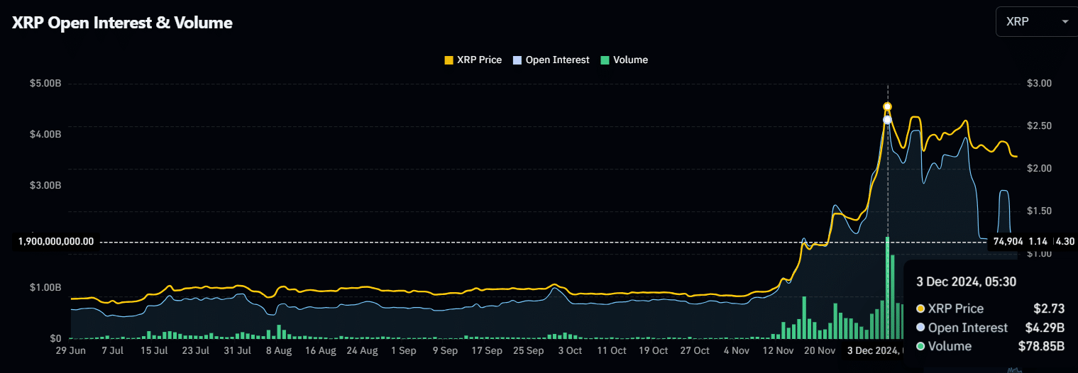 XRP OI