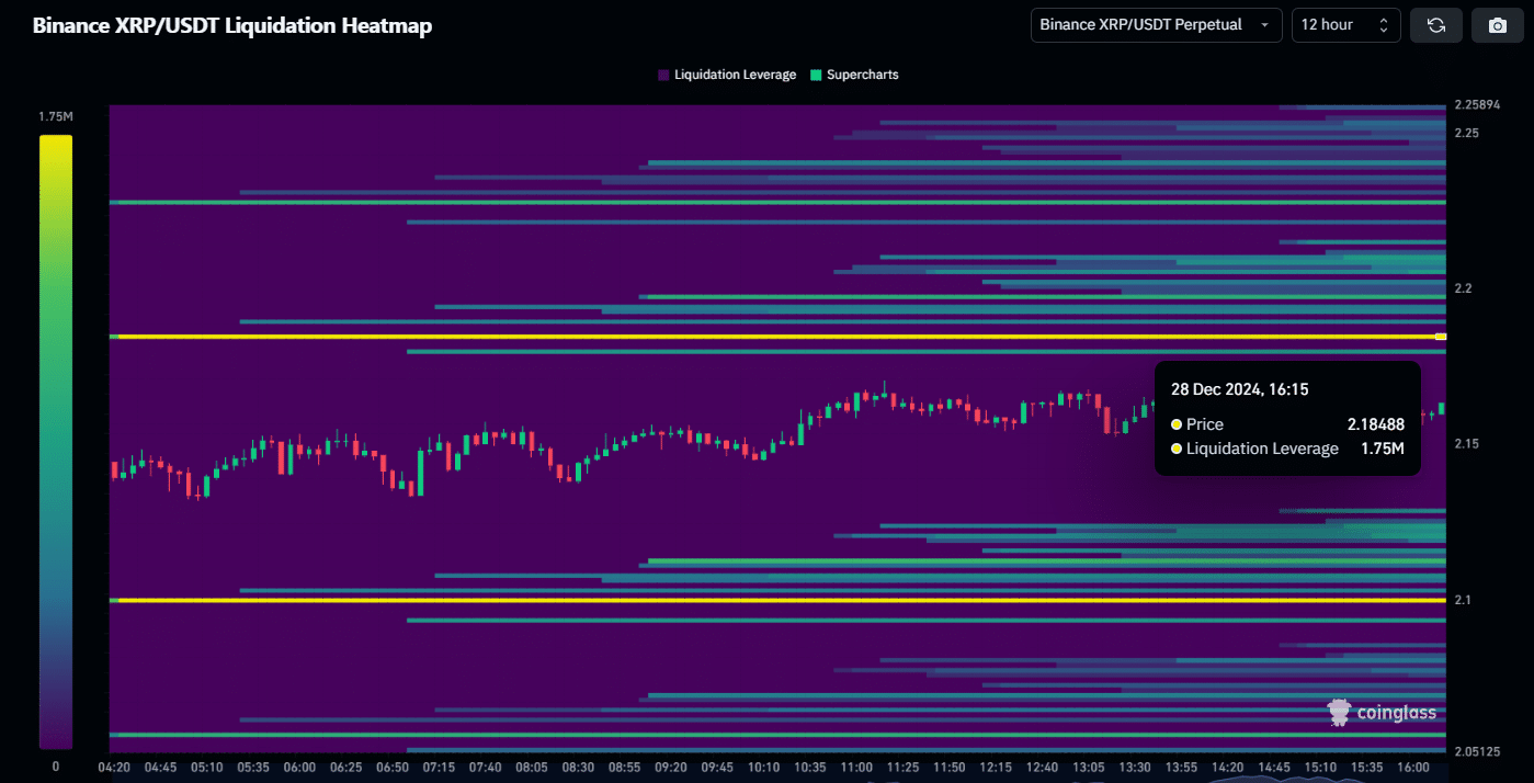 Ripple liquidation heatmap