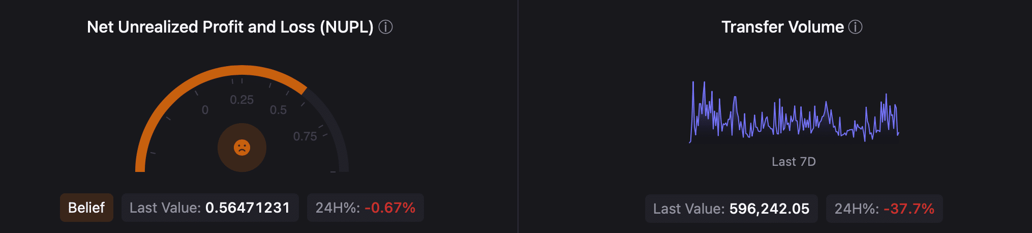 BTC trading volume dropped