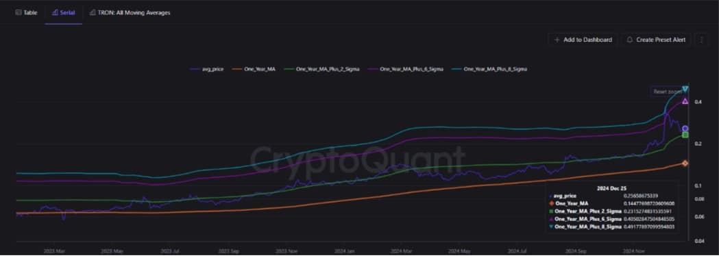 Tron indicators a possible native backside: What it method for TRX