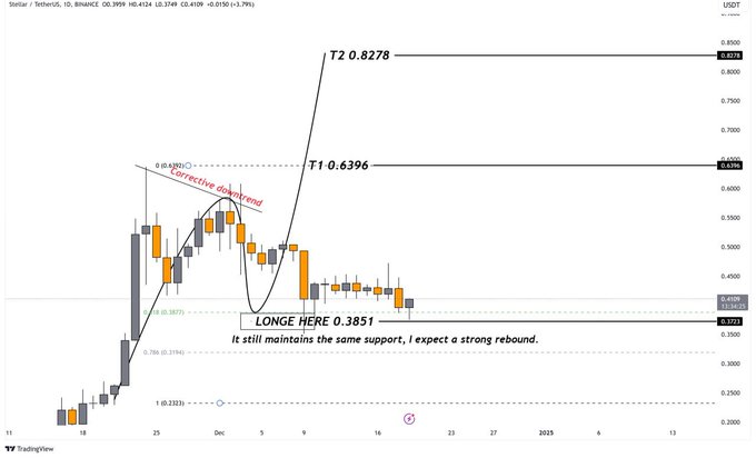 XLM