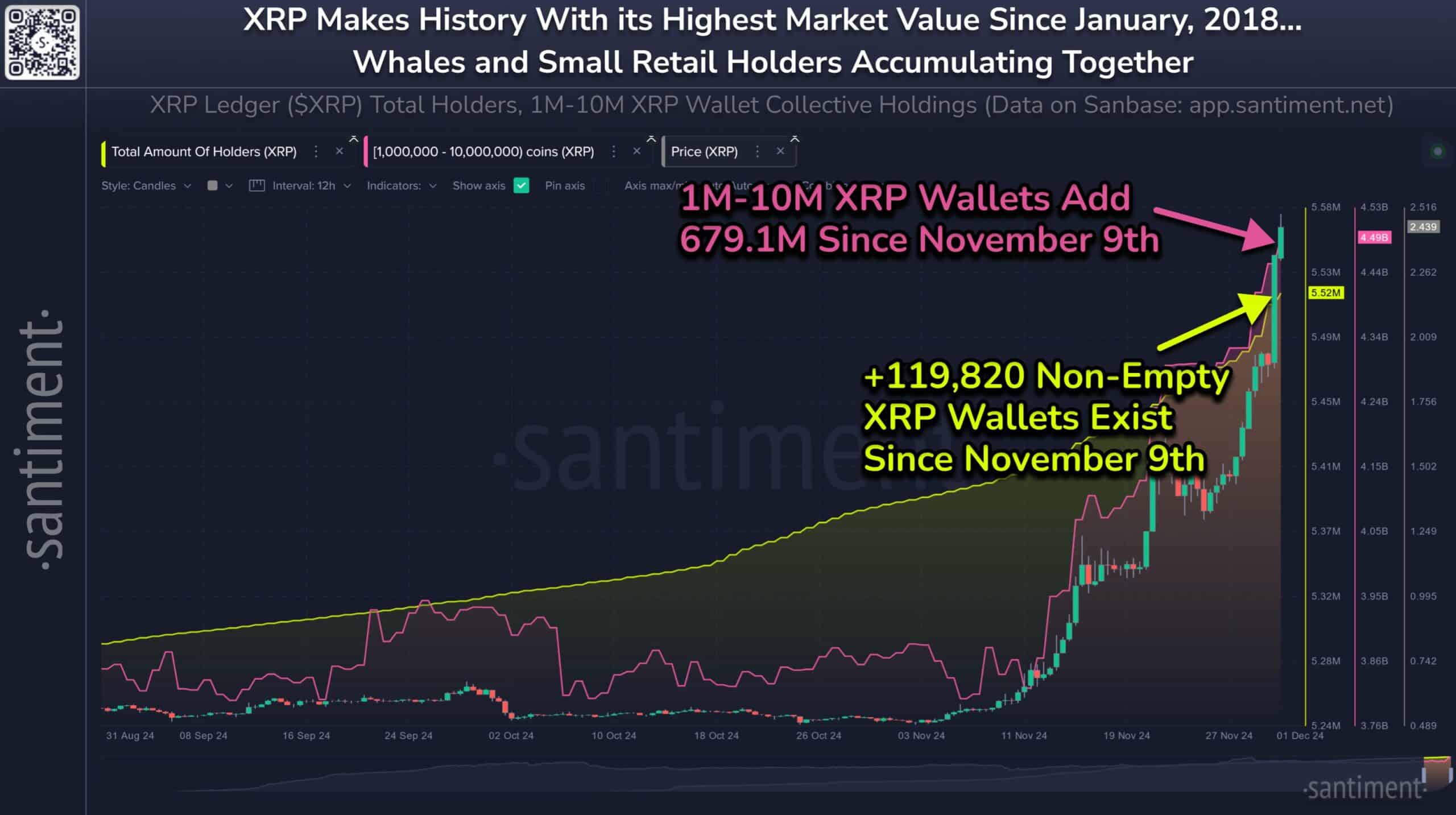 Perder dinero con XRP