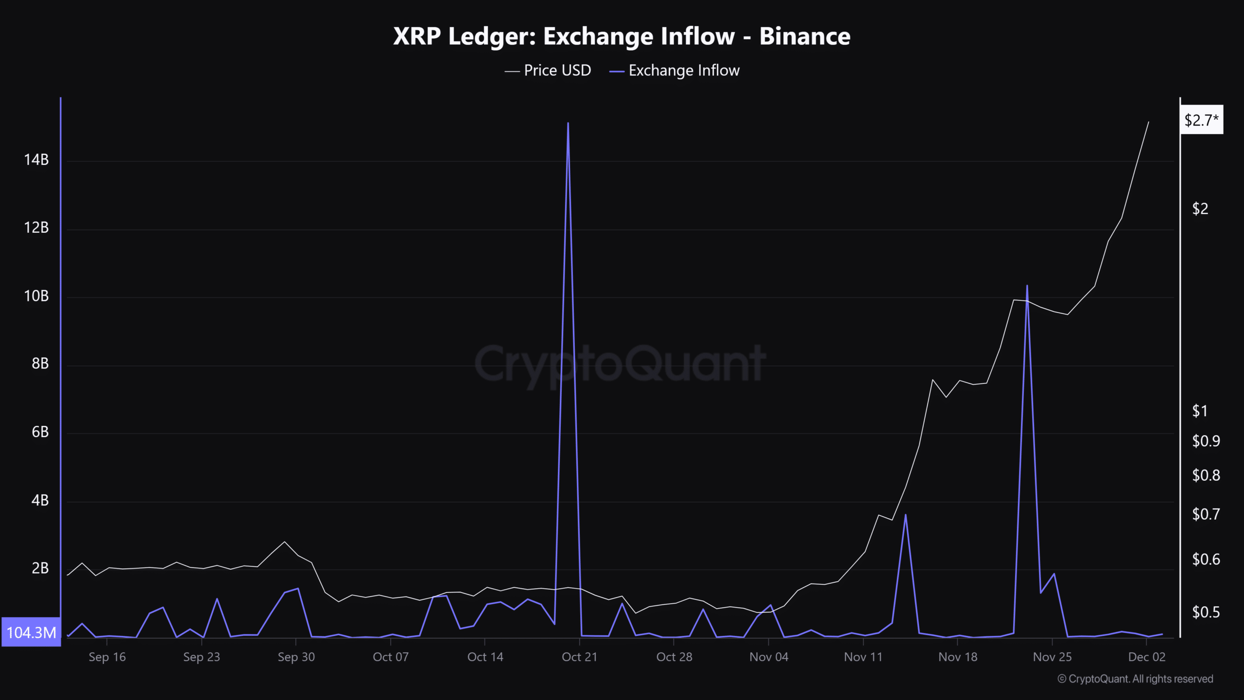 Perder dinero con XRP