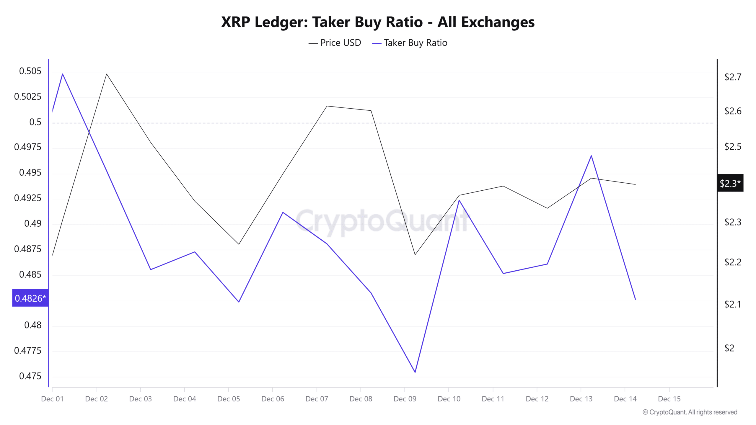 XRP