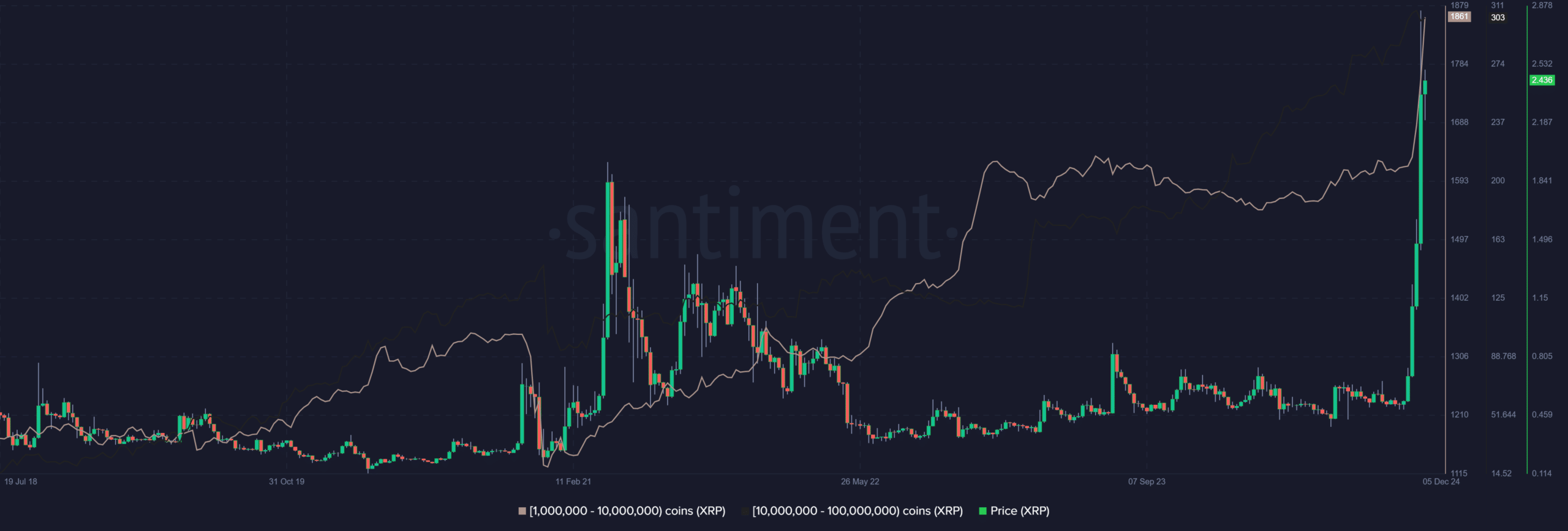 XRP whale supply