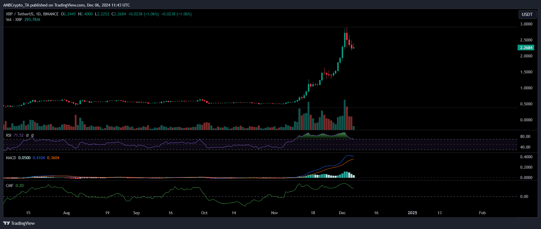 XRP price