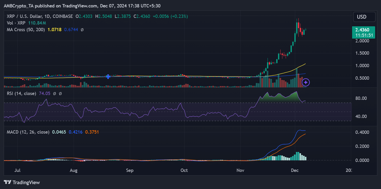 XRP price trend