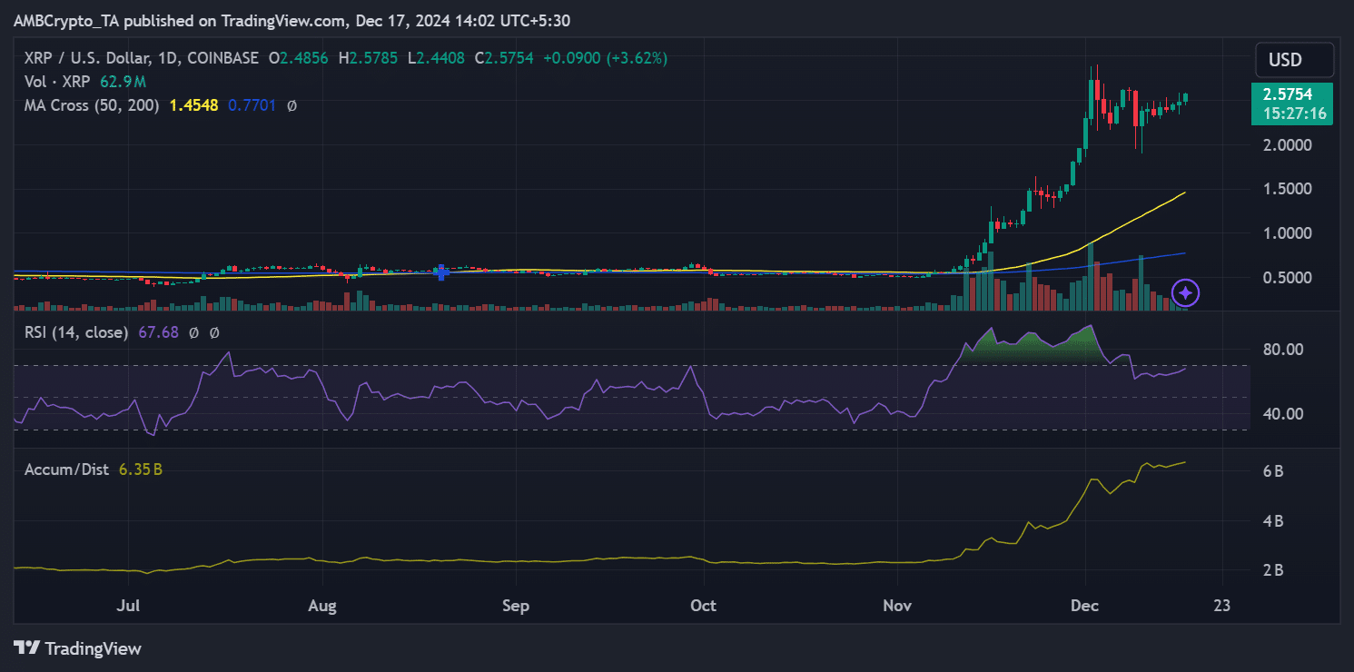 Tendencia del precio de XRP