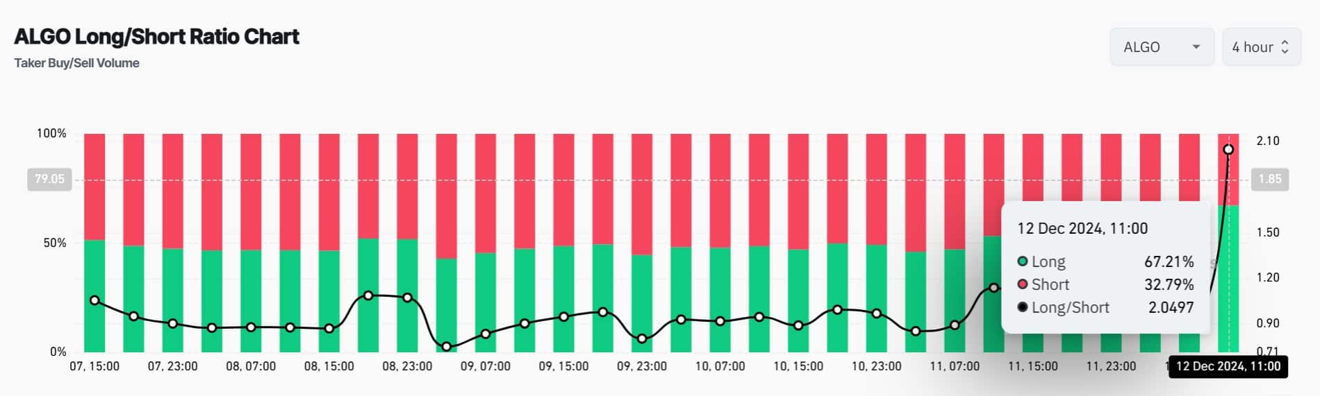 algo shorts