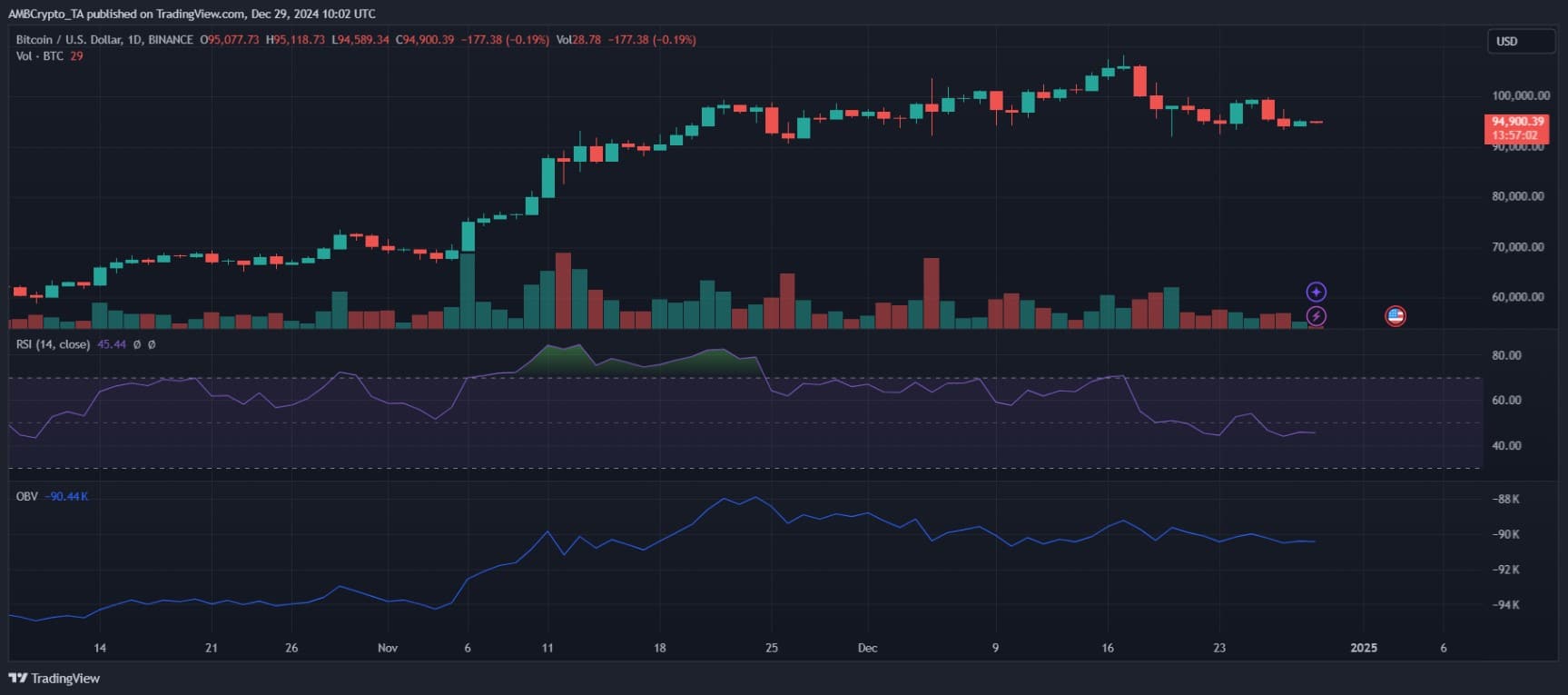 USDT