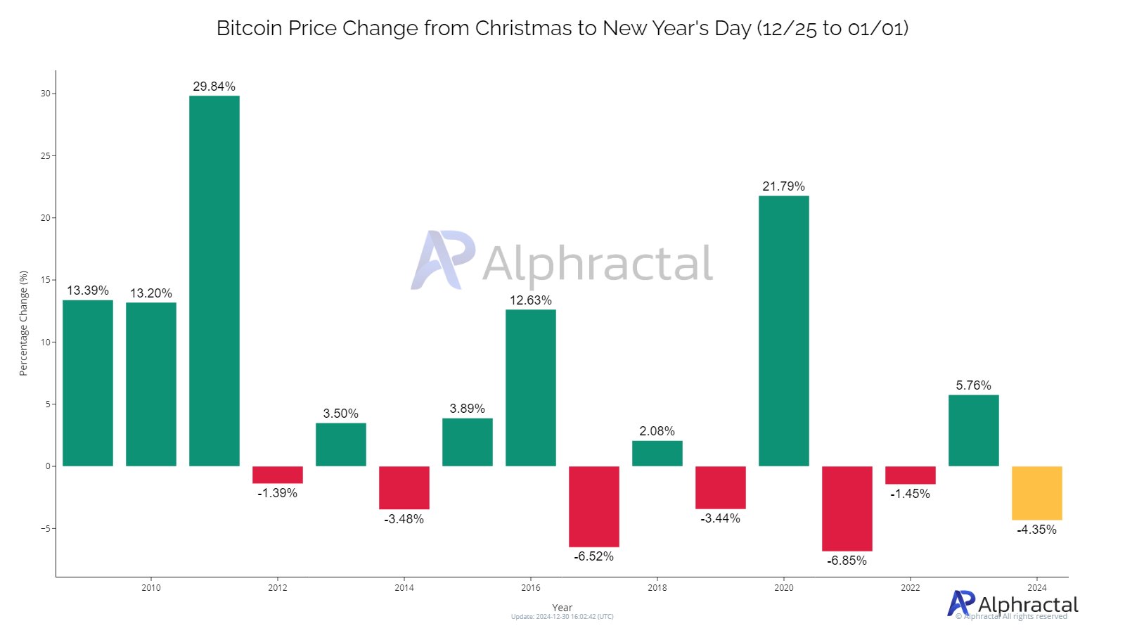 btc new year eve