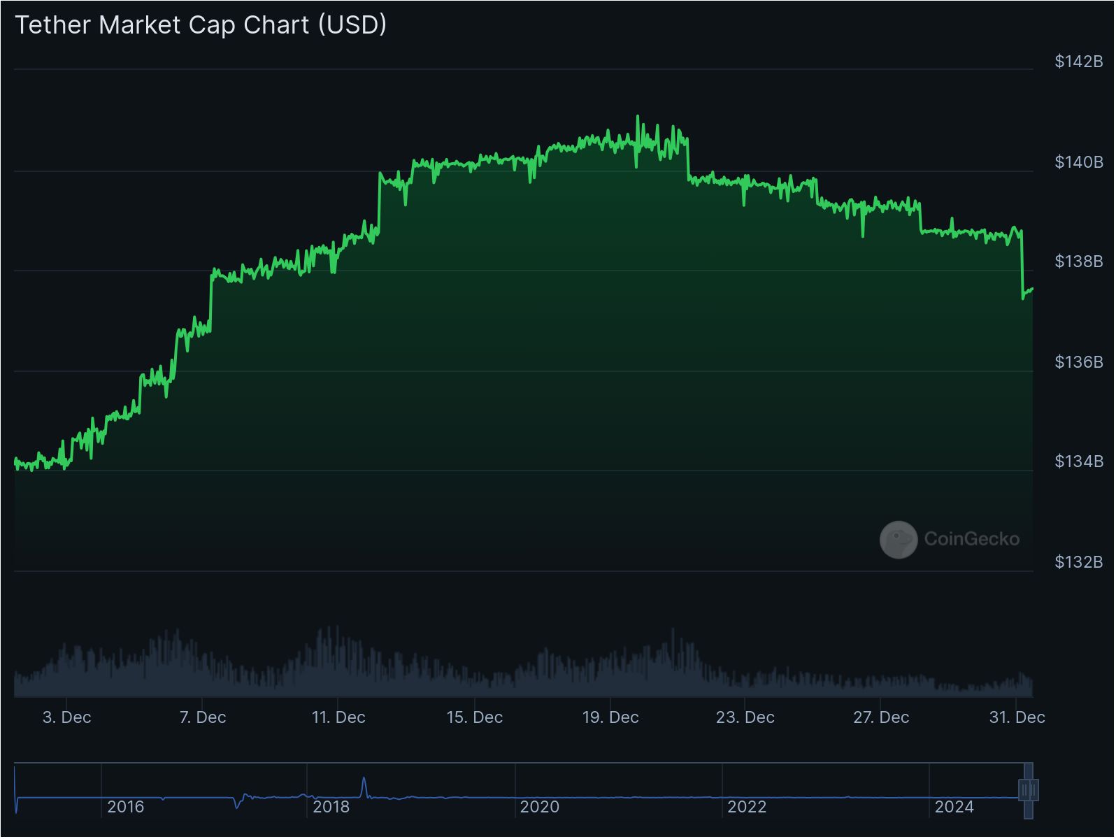 USDT delisting