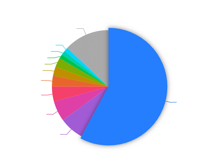 DeFi chains breakdown