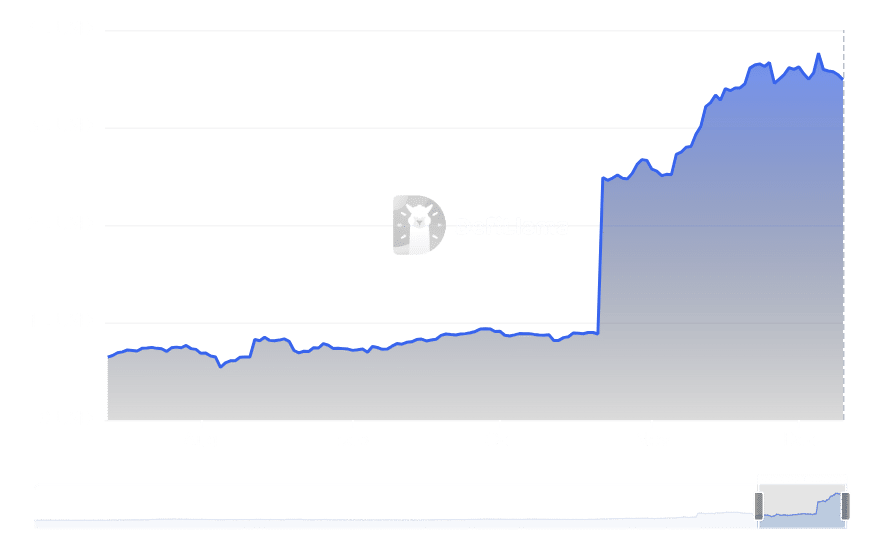 Bitcoin TVL