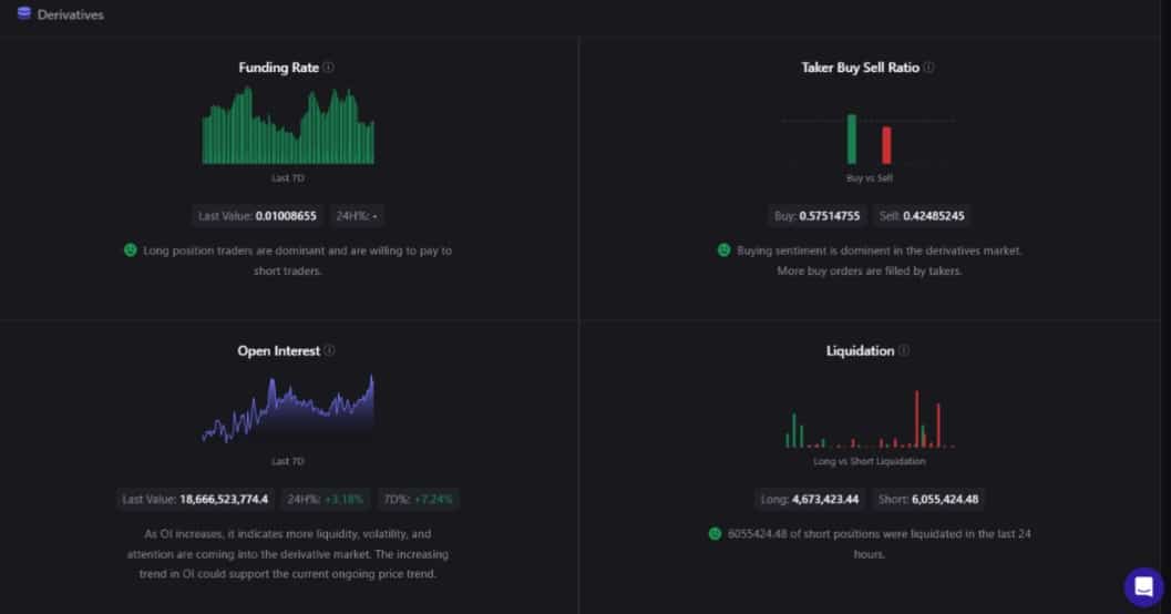 eth 4 futures