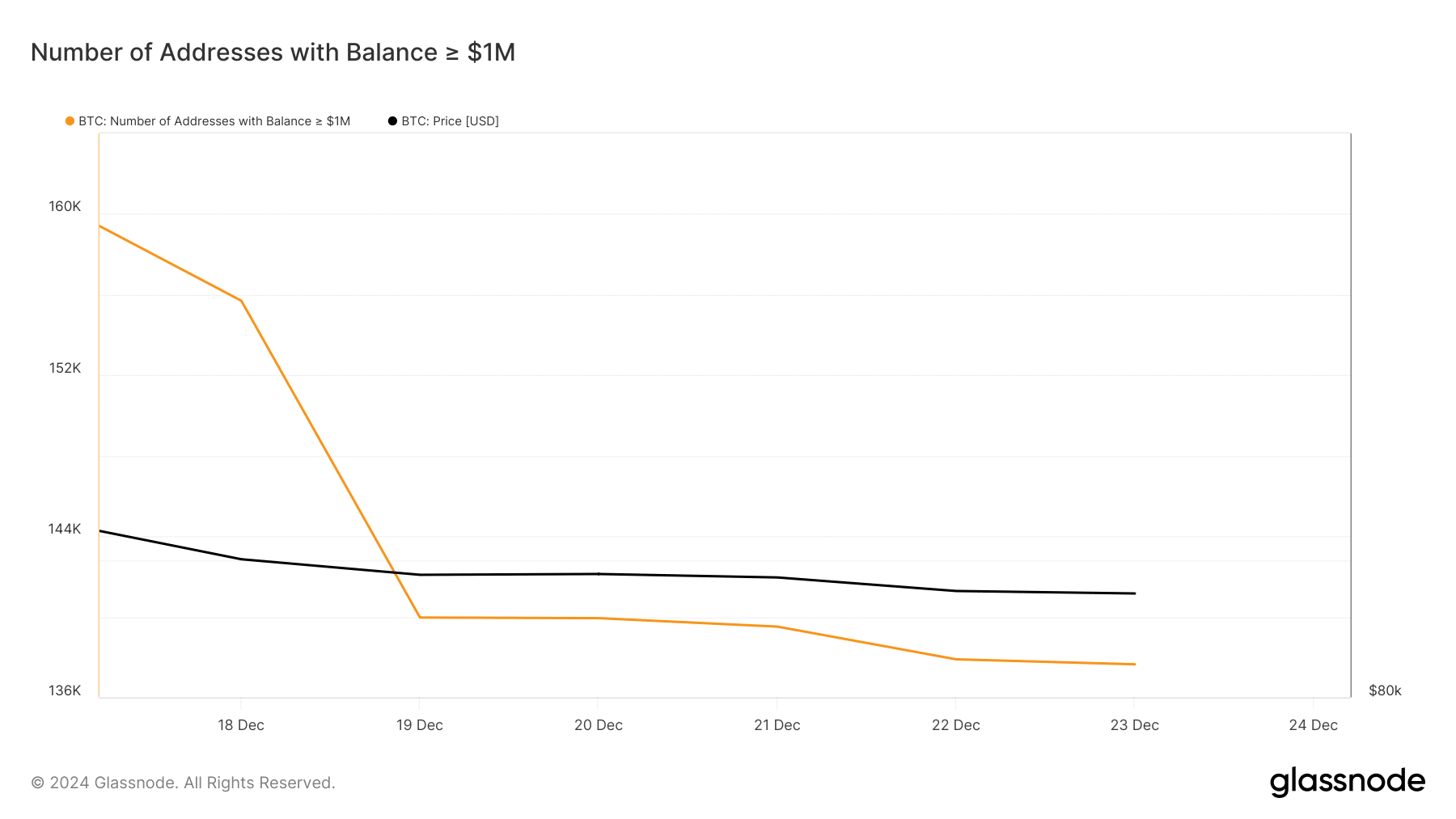 Marketplace panic hits Bitcoin: Is a year-end BTC rally nonetheless at the playing cards?