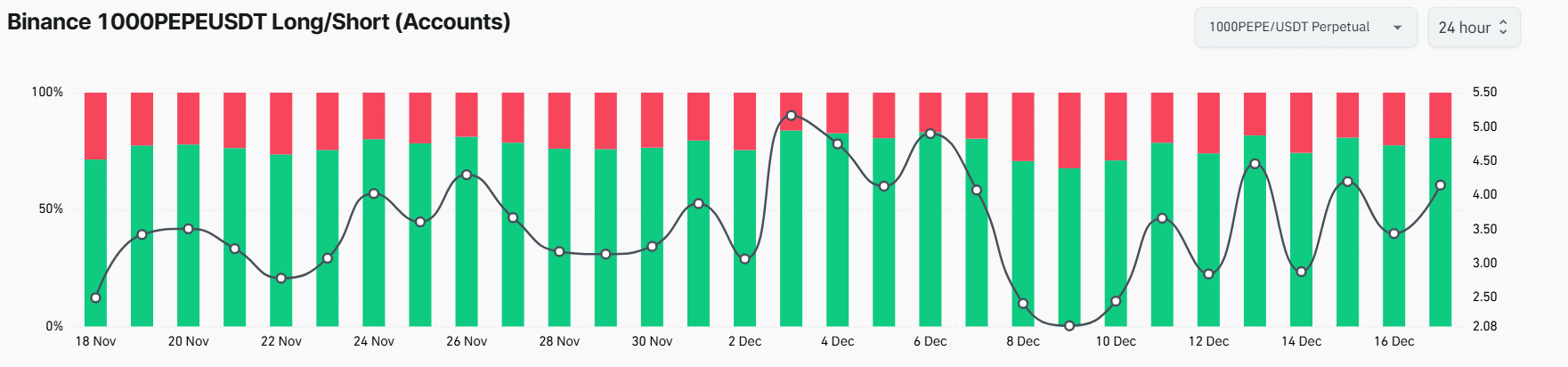 PEPEUSDT long/short ratio 