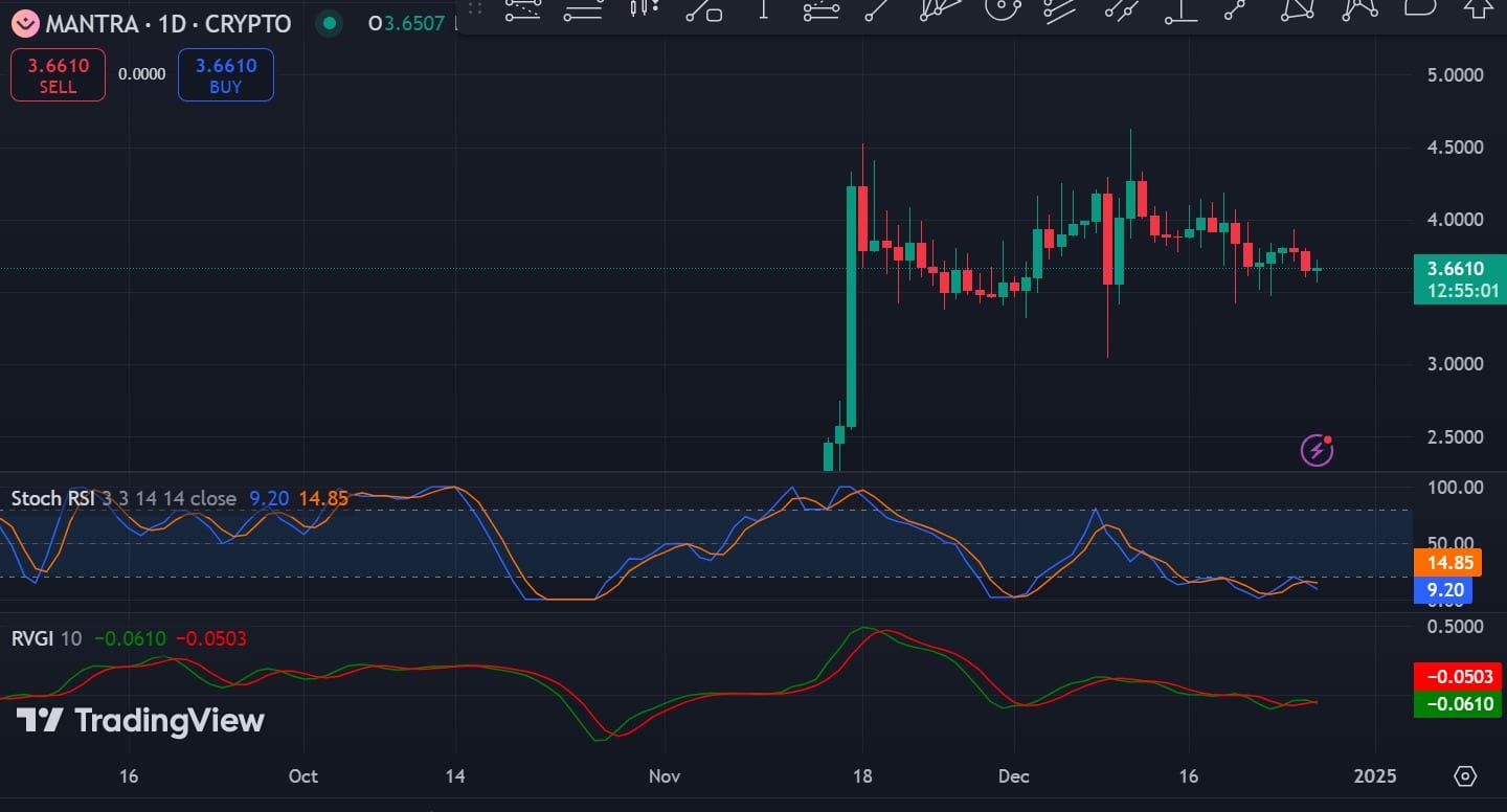 om rsi