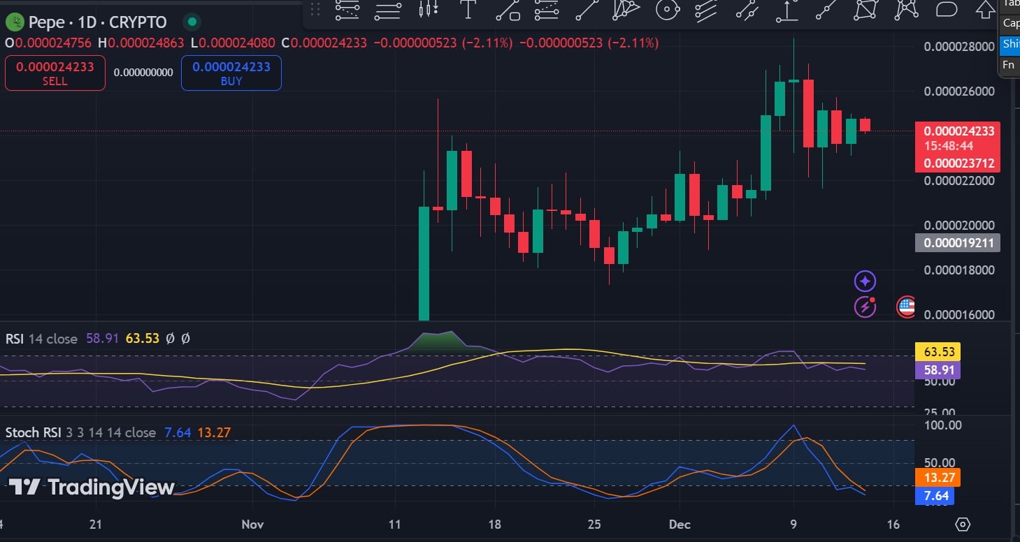 pepe rsi