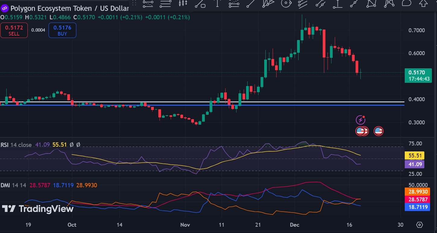 pol rsi