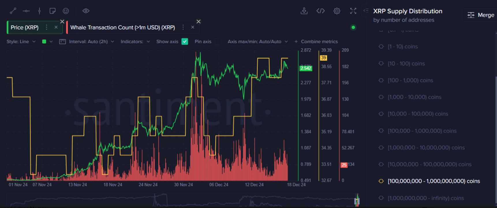 XRP