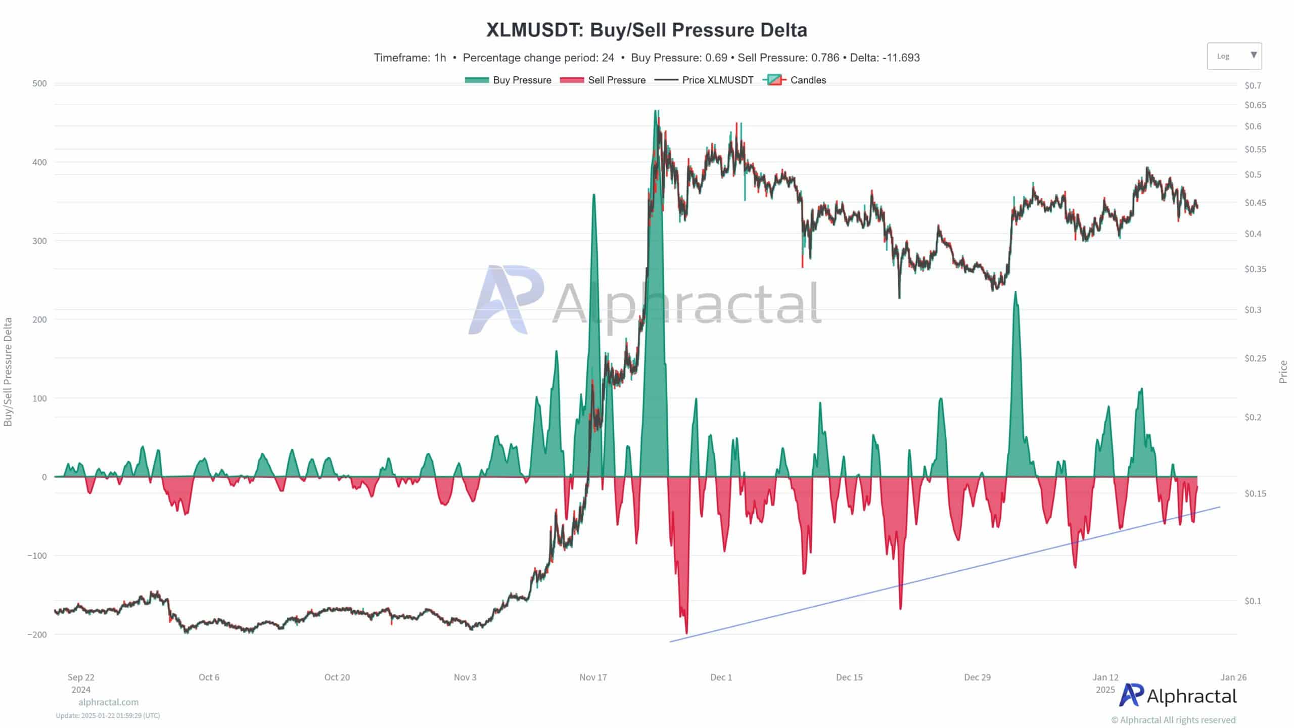 Stellar Lumens 