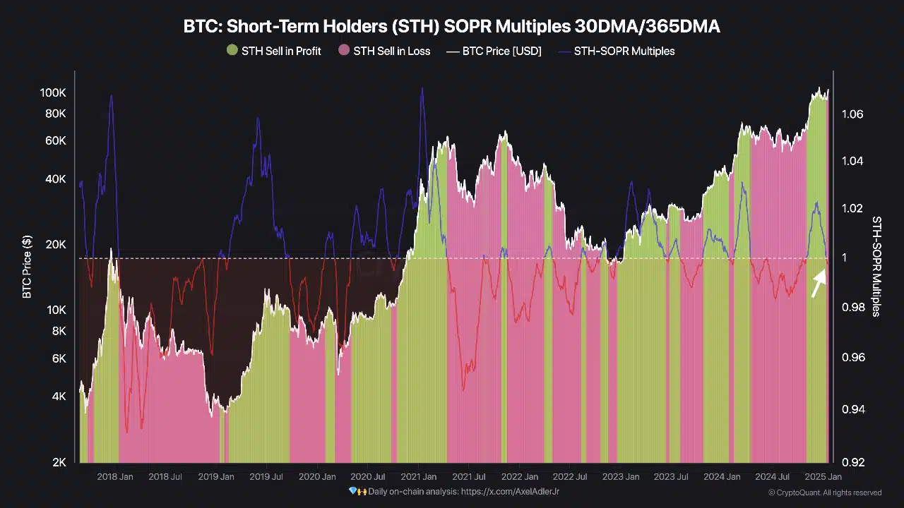 Bitcoin: THIS group starts selling at a loss – What it means for BTC