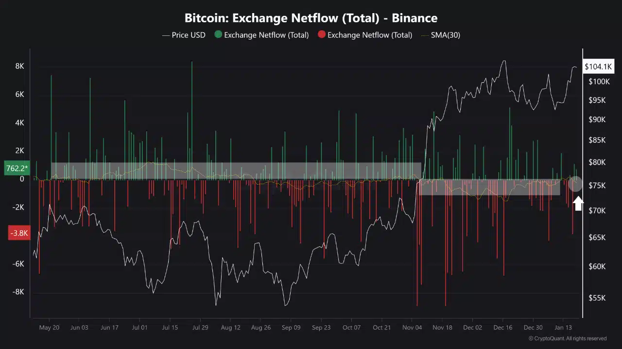 Source: CryptoQuant