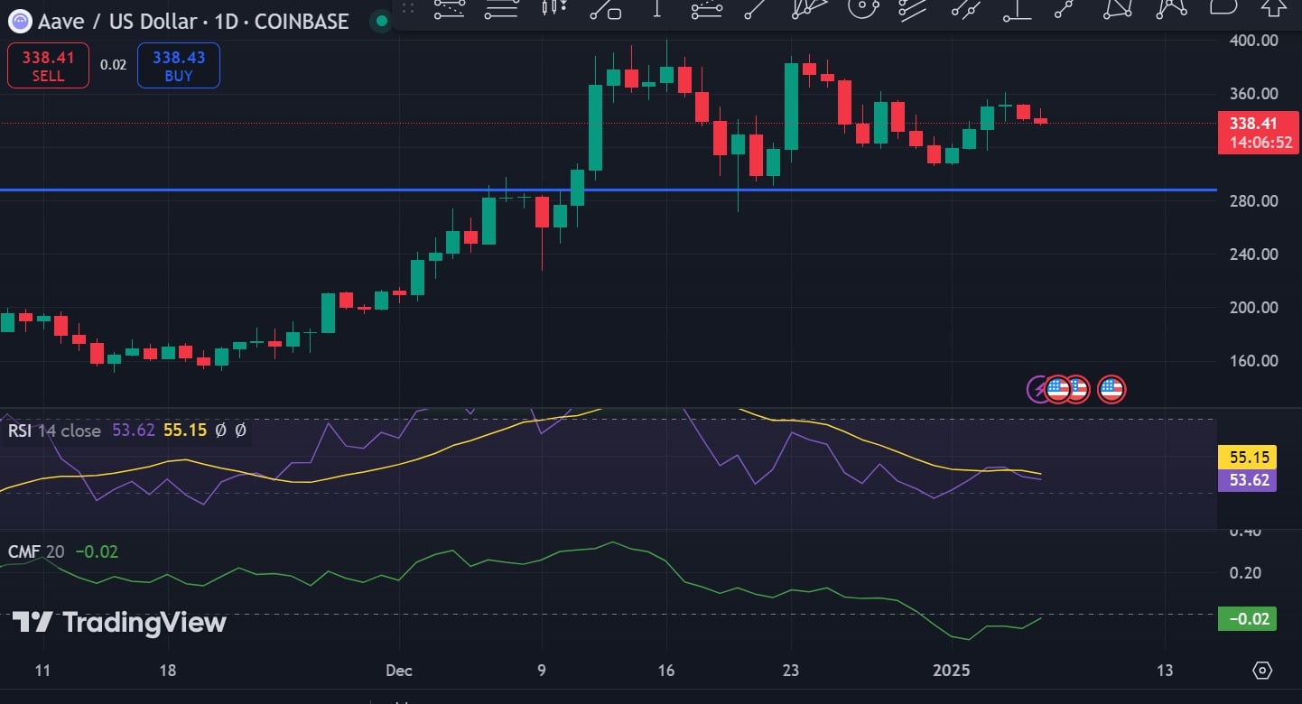 AAVE rsi