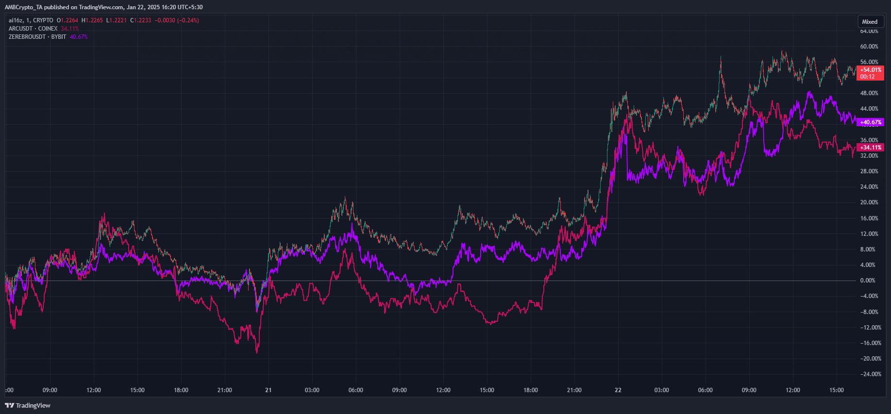 Crypto AI AI16Z