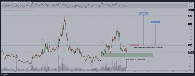 Aptos : Pourquoi une cassure de 10 $ pourrait aider APT à atteindre 15 $ - La Crypto Monnaie