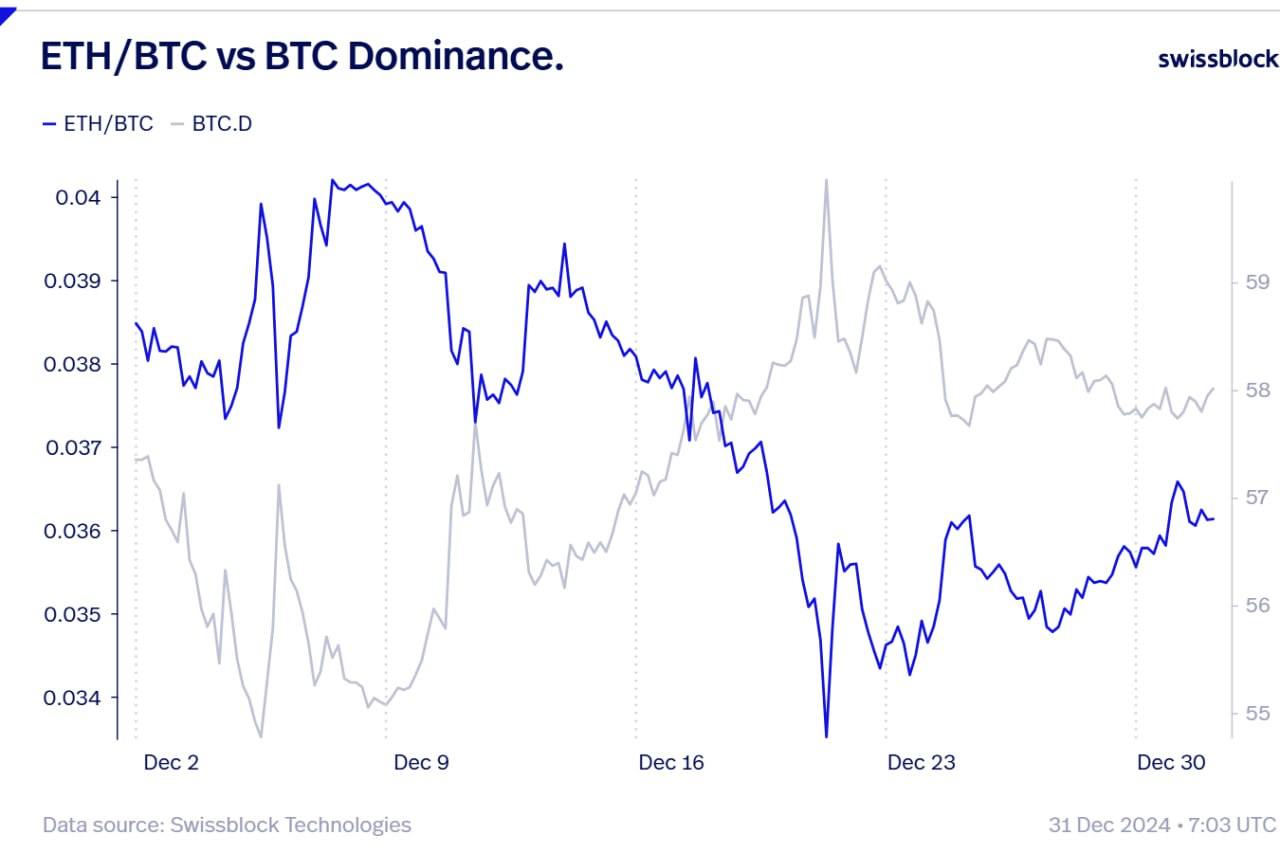 Altcoin season 