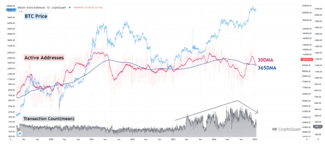 BTC death cross