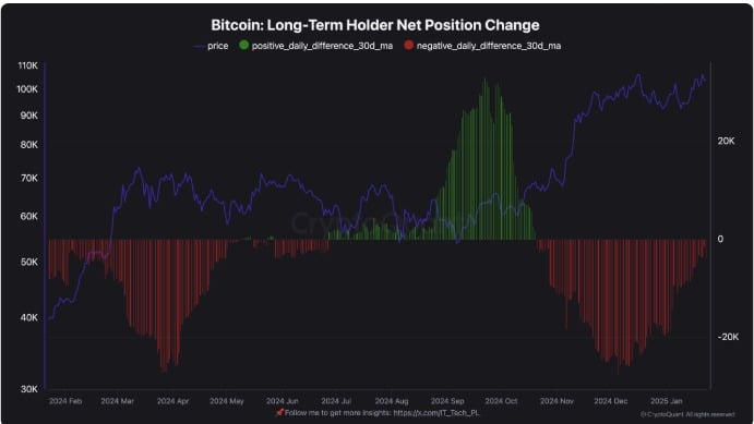 Identifying the impact of Bitcoin’s long-term holders dominating the market