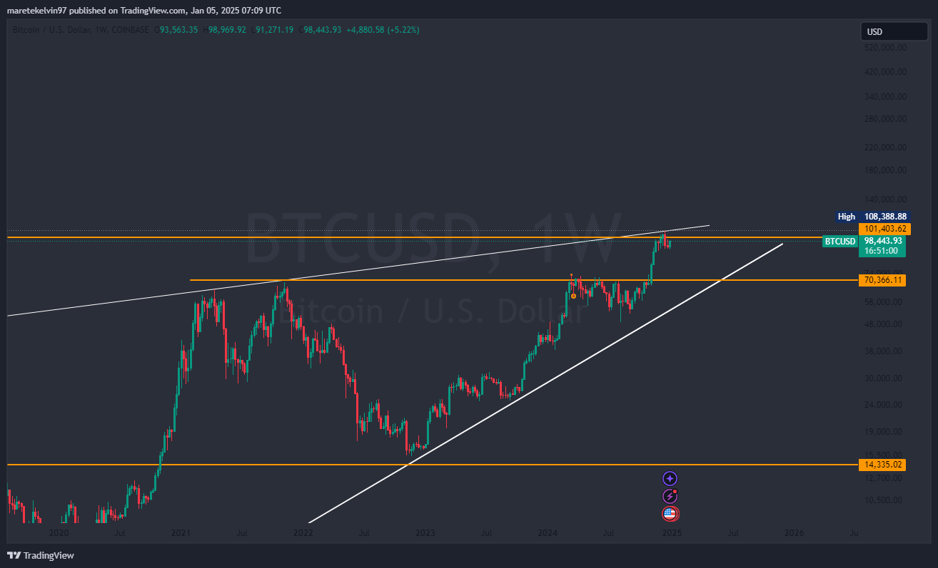 BTCUSD 2025 01 05 10 09 00 3807f