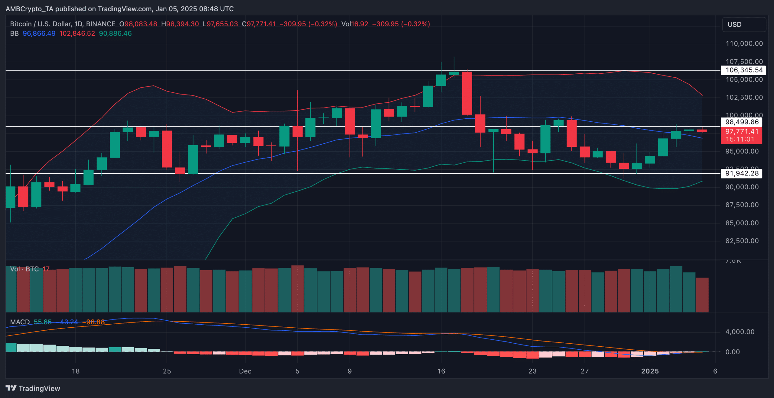 BTCUSD 2025 01 05 12 48 59