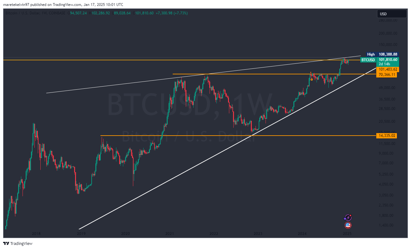 BTCUSD 2025 01 17 13 01 39 acd12