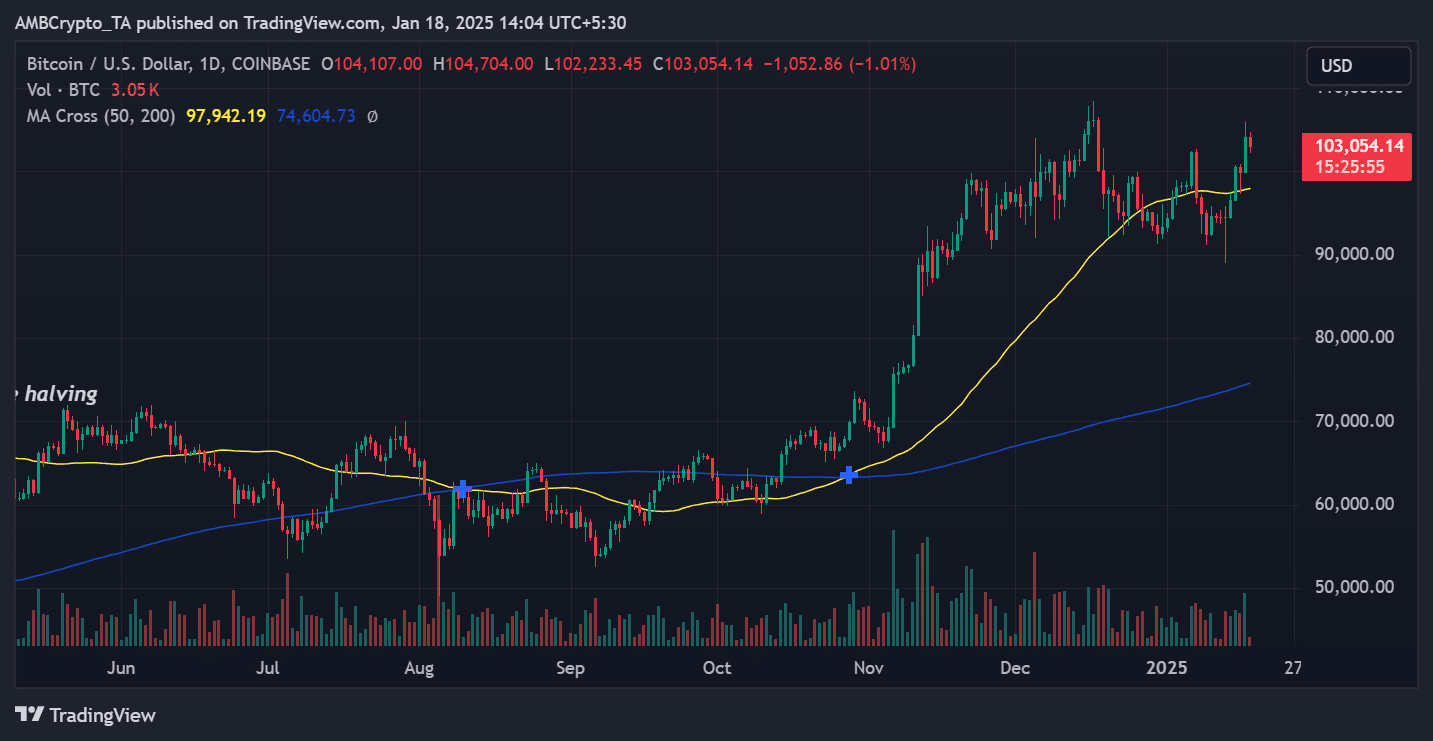 BTC price trend