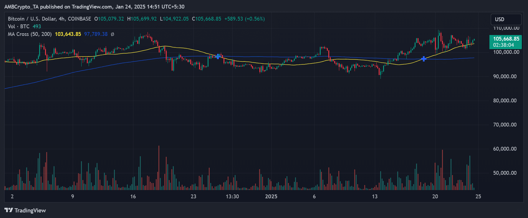 BTCUSD 2025 01 24 09 21 57