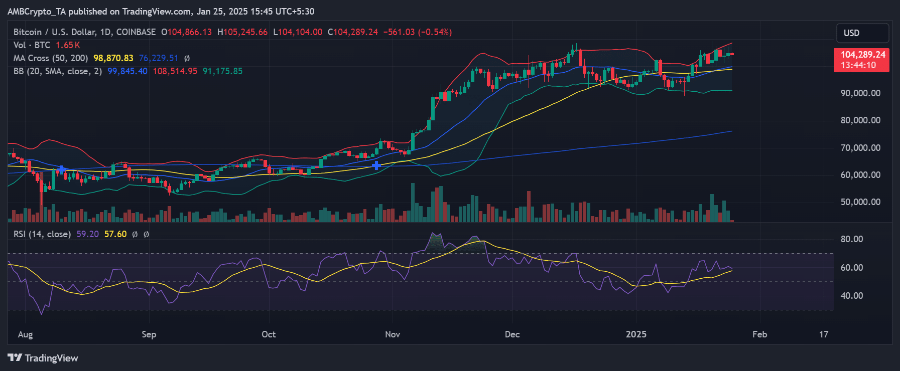 BTCUSD 2025 01 25 10 15 50