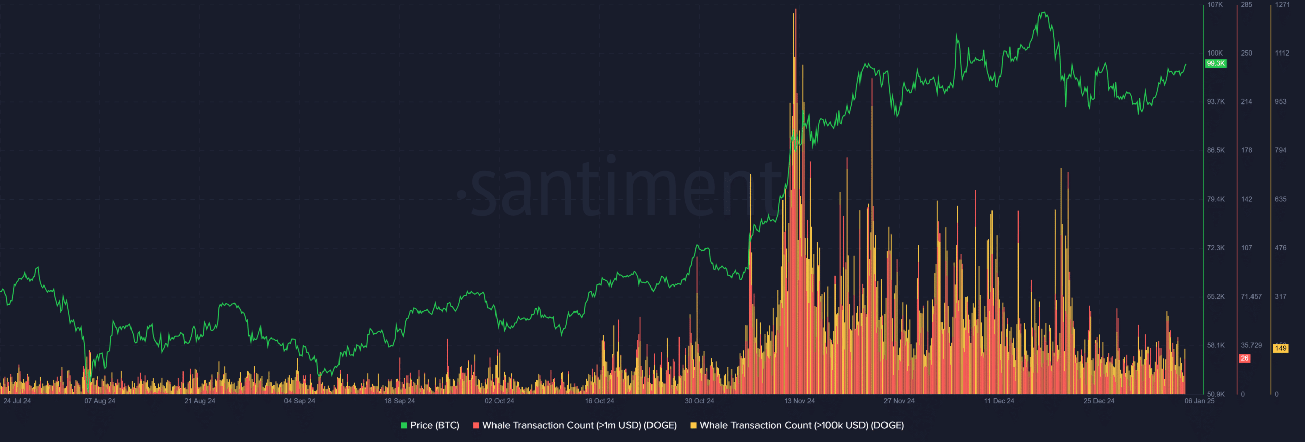 Bitcoin BTC 09.57.10 06 Jan 2025