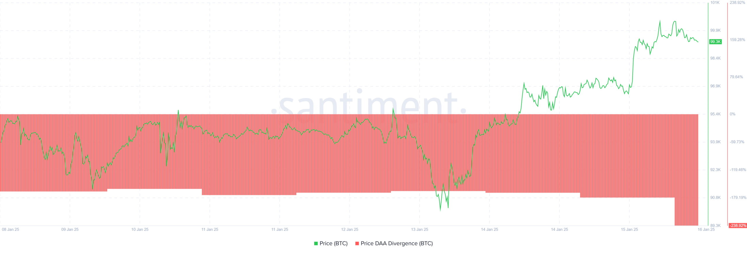 Bitcoin BTC 10.27.29 16 Jan 2025