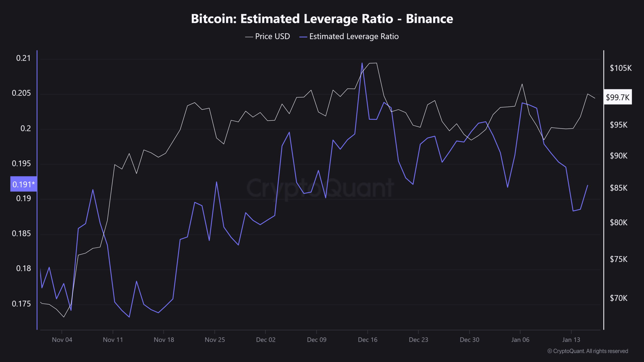 Bitcoin ELR