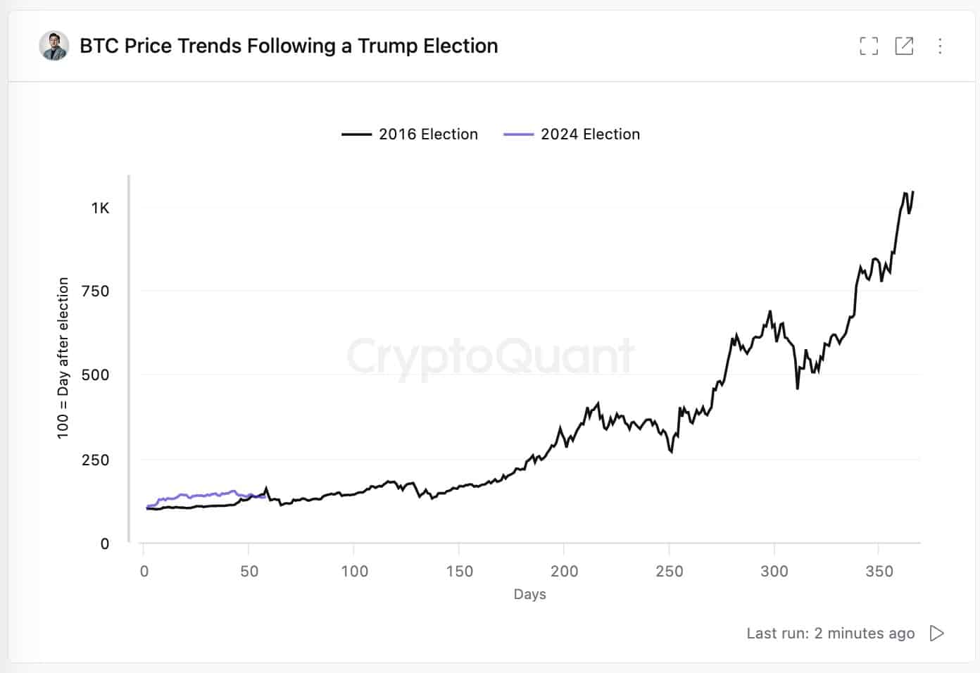 Bitcoin Trump final