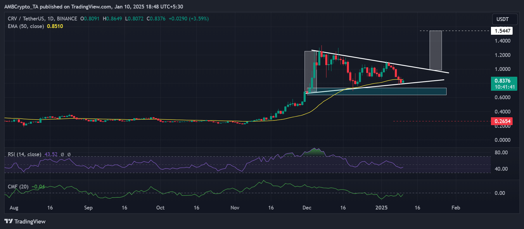 Curve Finance