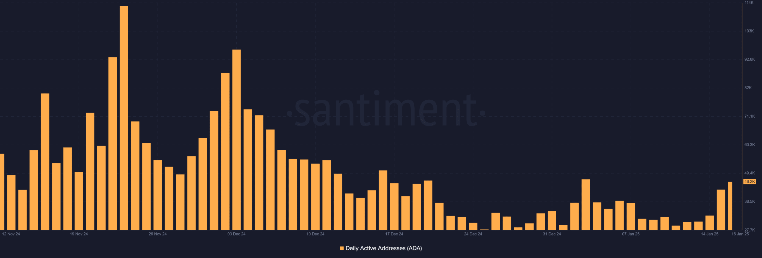 Cardano ADA 13.09.07 17 Jan 2025